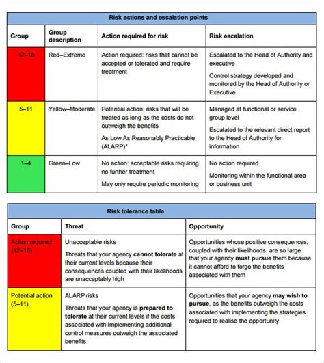 risk mitigation report template